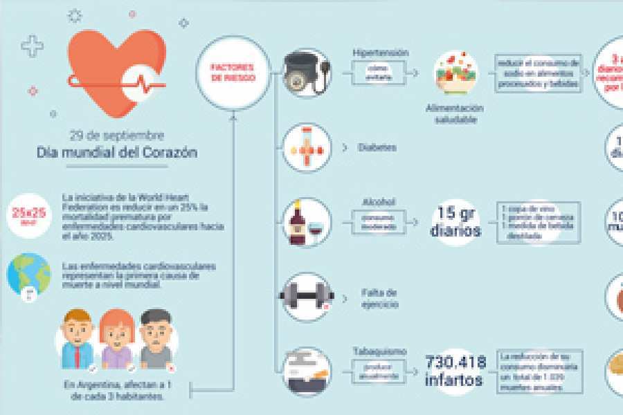 Los pa&iacute;ses de Am&eacute;rica Latina cuentan con un sitio seguro y confiable para informarse sobre la salud del coraz&oacute;n   WikiCardio, creado por la Sociedad Argentina de Cardiolog&iacute;a, ya cuenta con m&aacute;s de 43.000 visitas